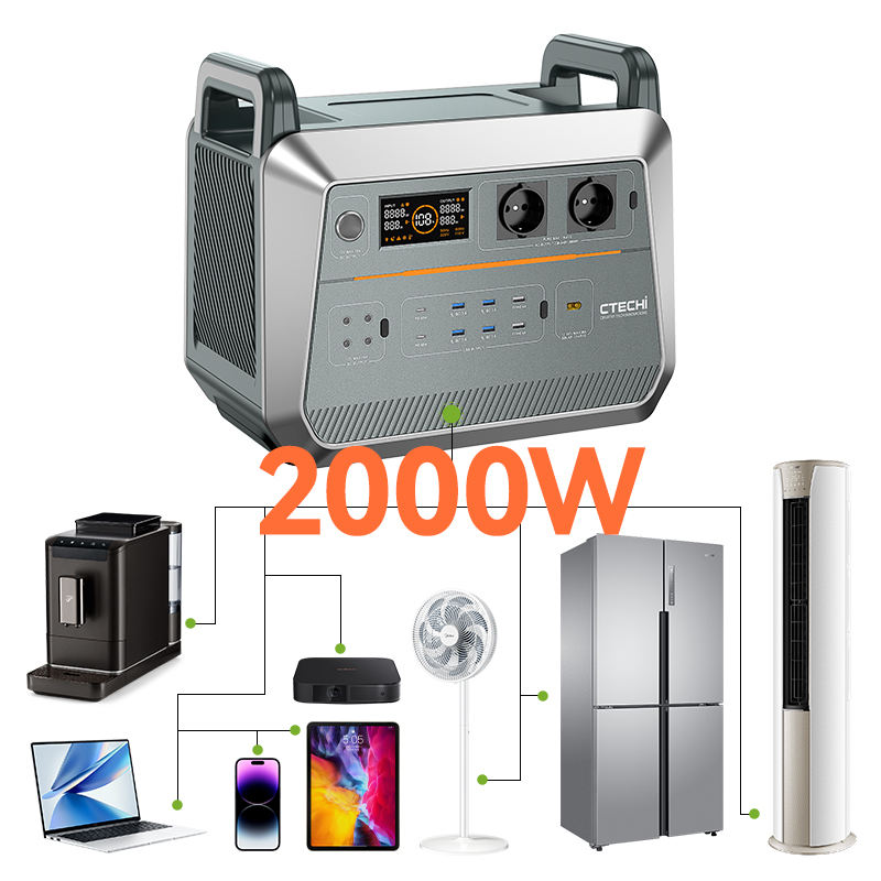 Household emergency power fast - Portable Power Station recensione e prezzo