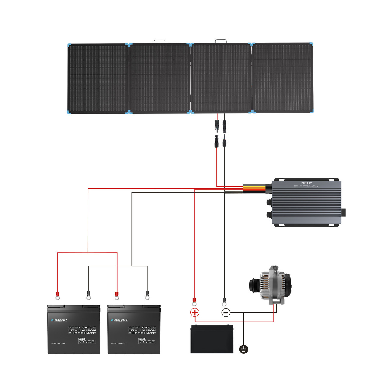 Renogy 400W Lightweight Portab - Folding Solar Panel recensione e prezzo