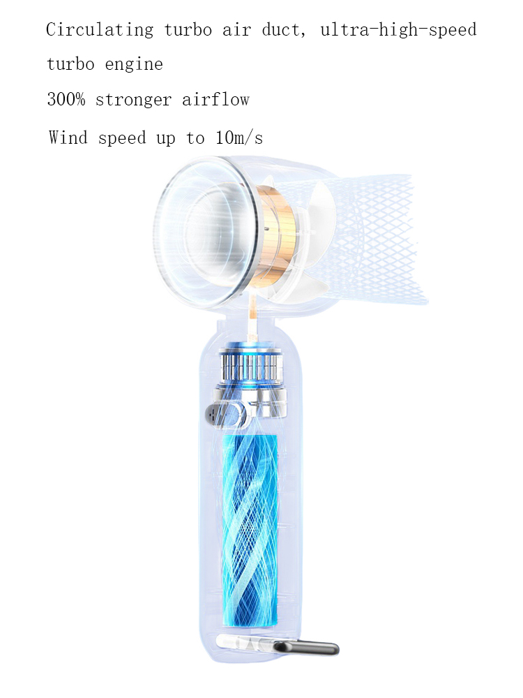 Small Wind Cannon Handheld Sma - Wind Turbine Generator recensione e prezzo
