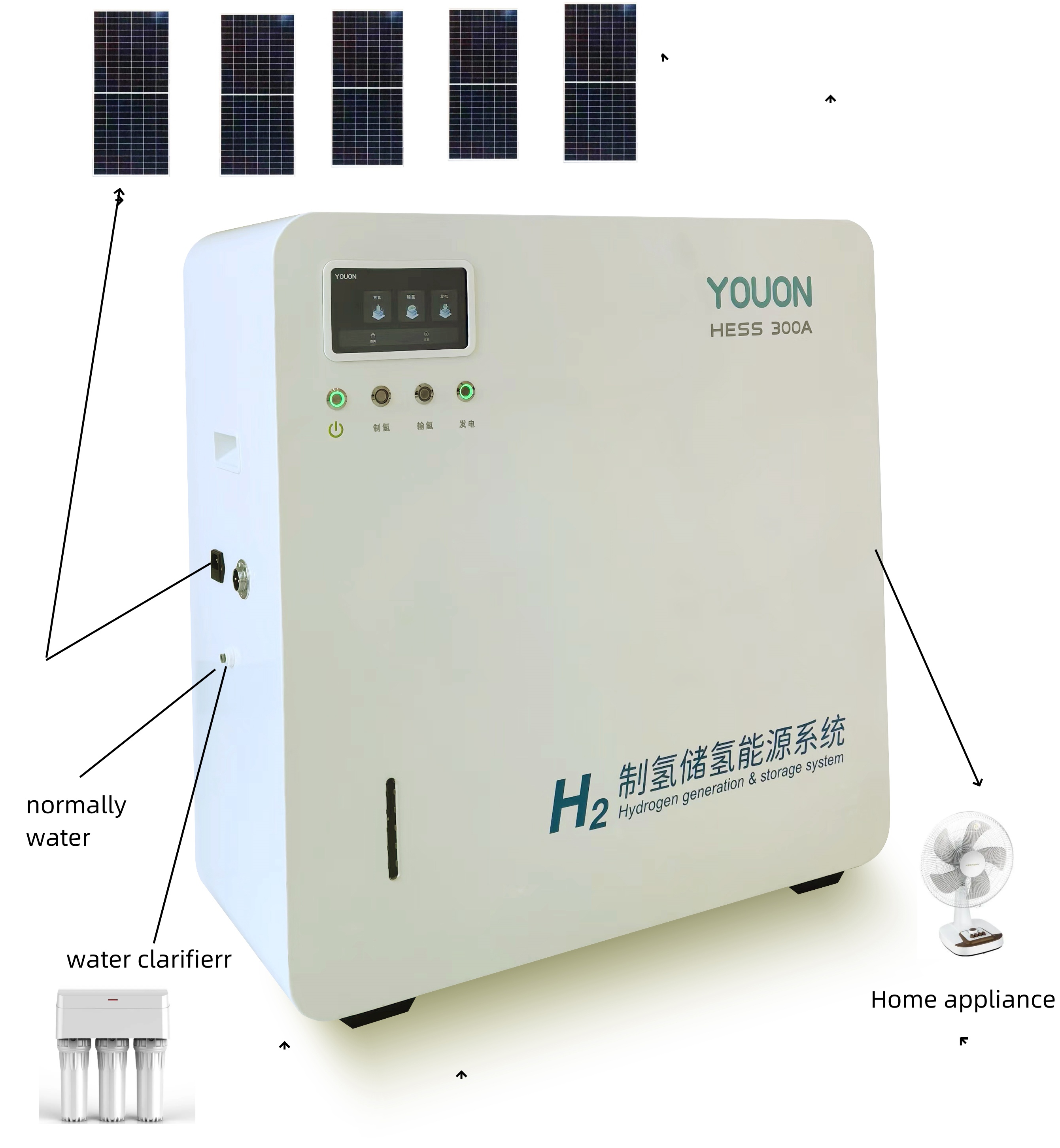 Hydrogen Energy Household Syst - Renewable Energy Hydrogen recensione e prezzo