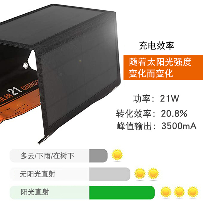 21W Solar Panel Folding Chargi - Folding Solar Panel recensione e prezzo