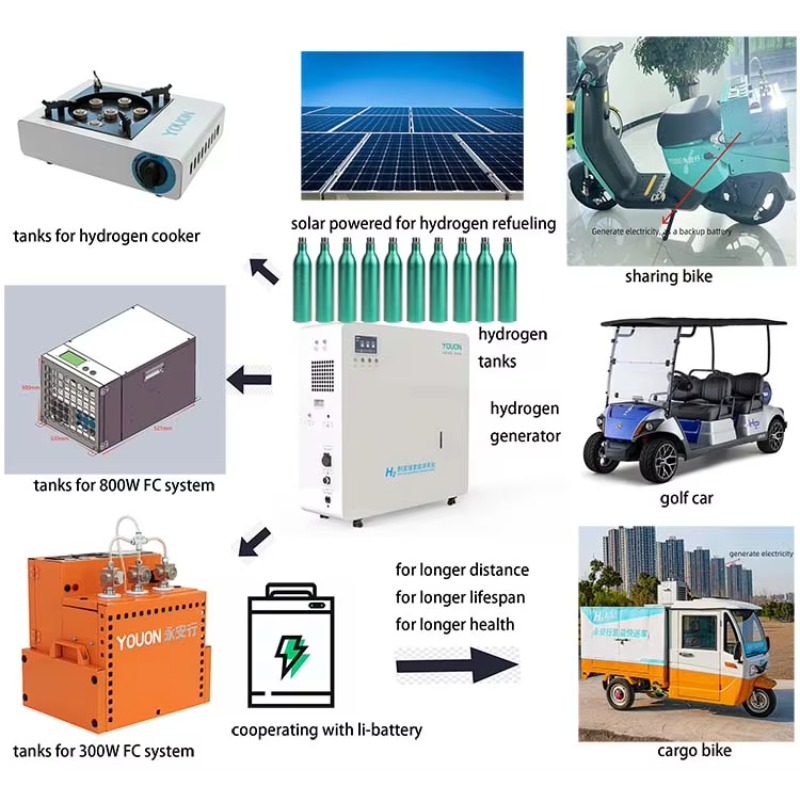 Wholesale Price Zero Emission  - Renewable Energy Hydrogen recensione e prezzo